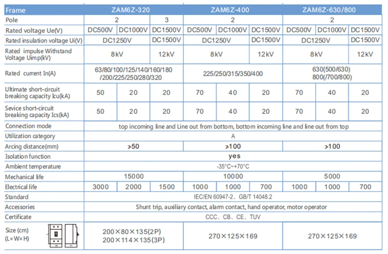 160A Circuit Breaker DC500V MCCB