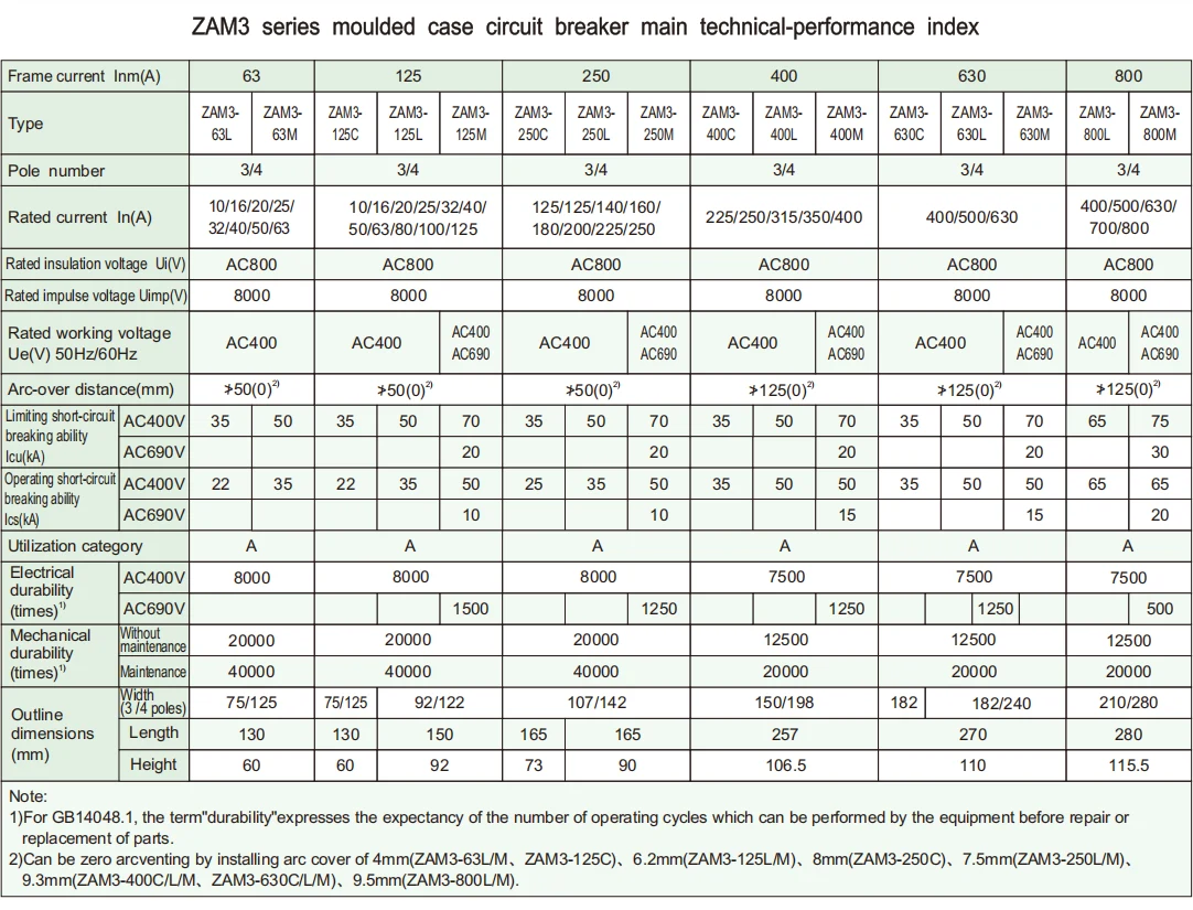 AZAM3 AC400V MCCB 250A 4 pole