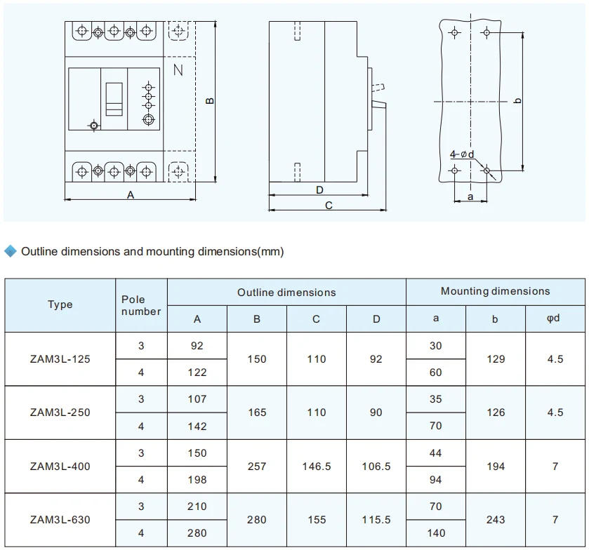 ZAM3L 250A RCCB 4pole